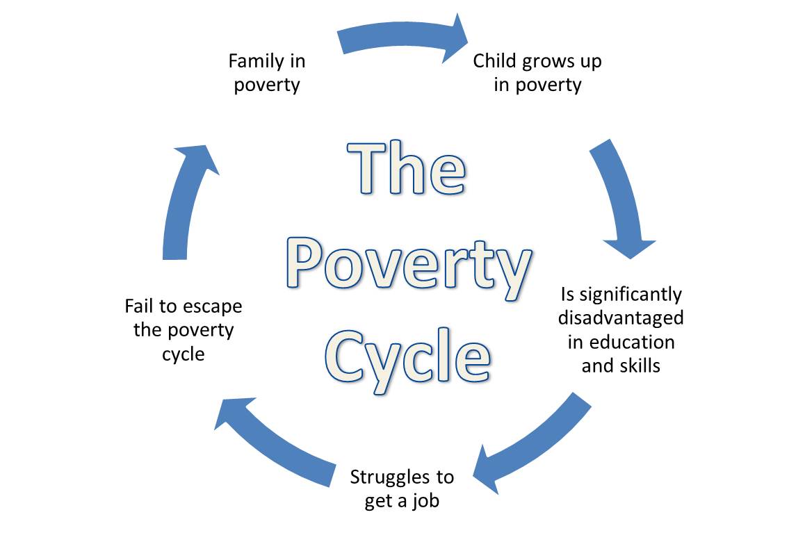 poverty-cycle-1 – MOKAH JASMINE JOHNSON